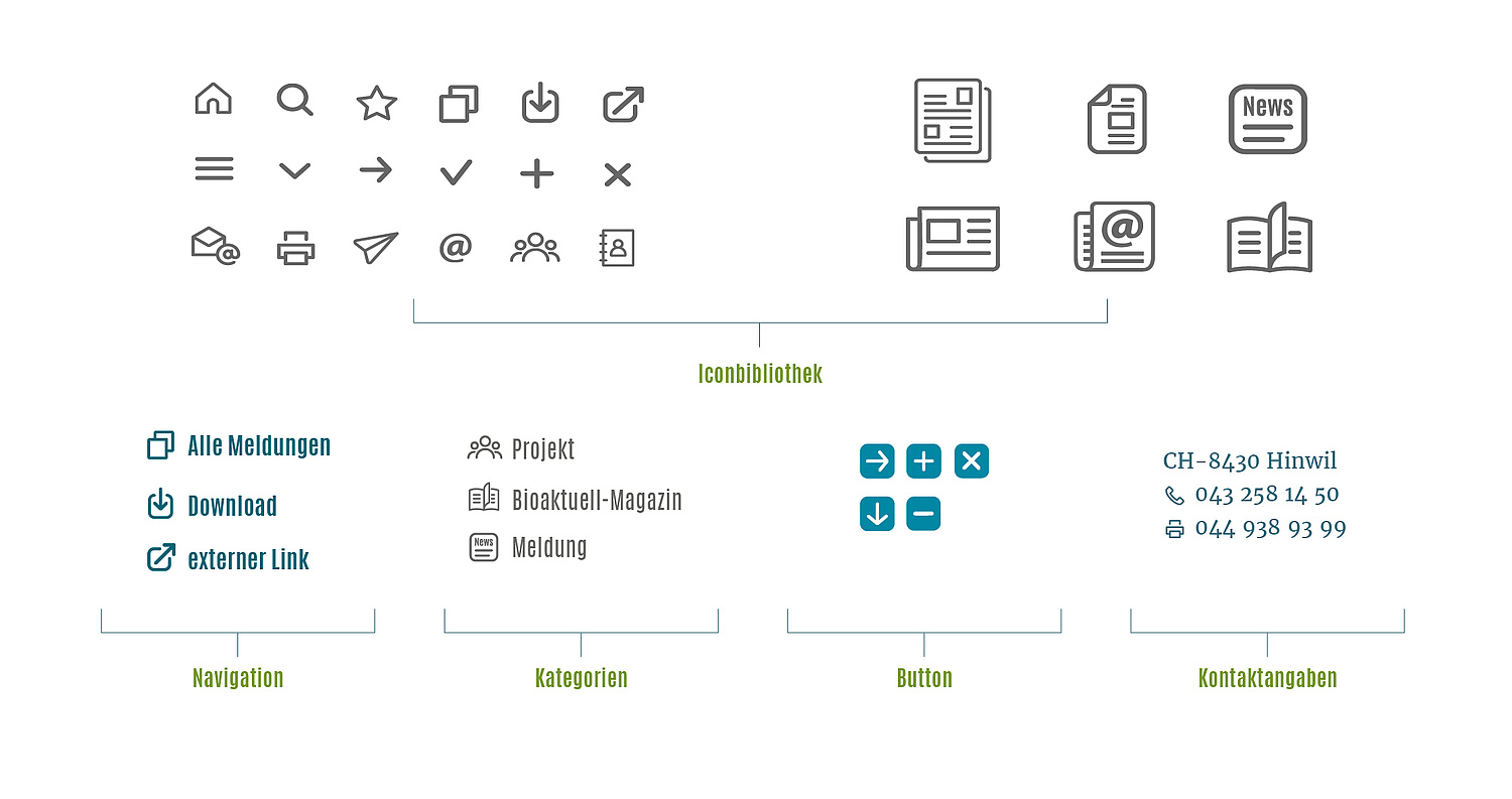 FIBL bioaktuell.ch Website Webentwicklung Iconbibliothek Ausgewählte Icons aus der für die Plattform entwickelten Iconbibliothek (© Papenfuss | Atelier)