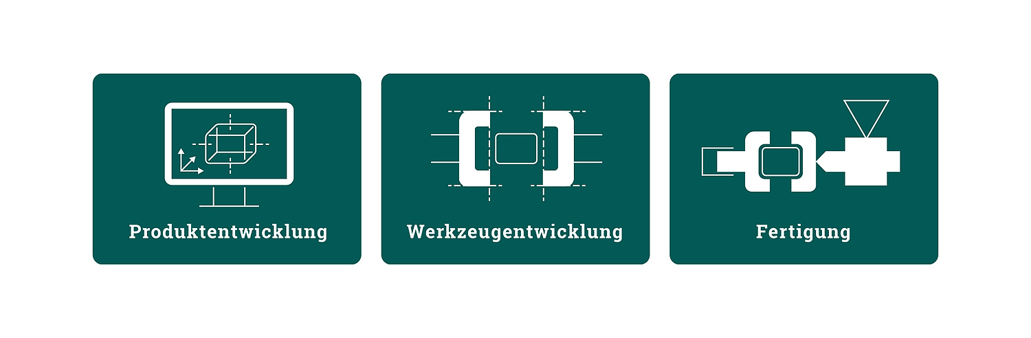 Das Foto zeigt die Icons für die drei Leistungsbereiche Produktentwicklung, Werkzeugentwicklung und Fertigung (für HSK Hugo Stiehl Kunststoffverarbeitung, 2015) (© Papenfuss | Atelier)