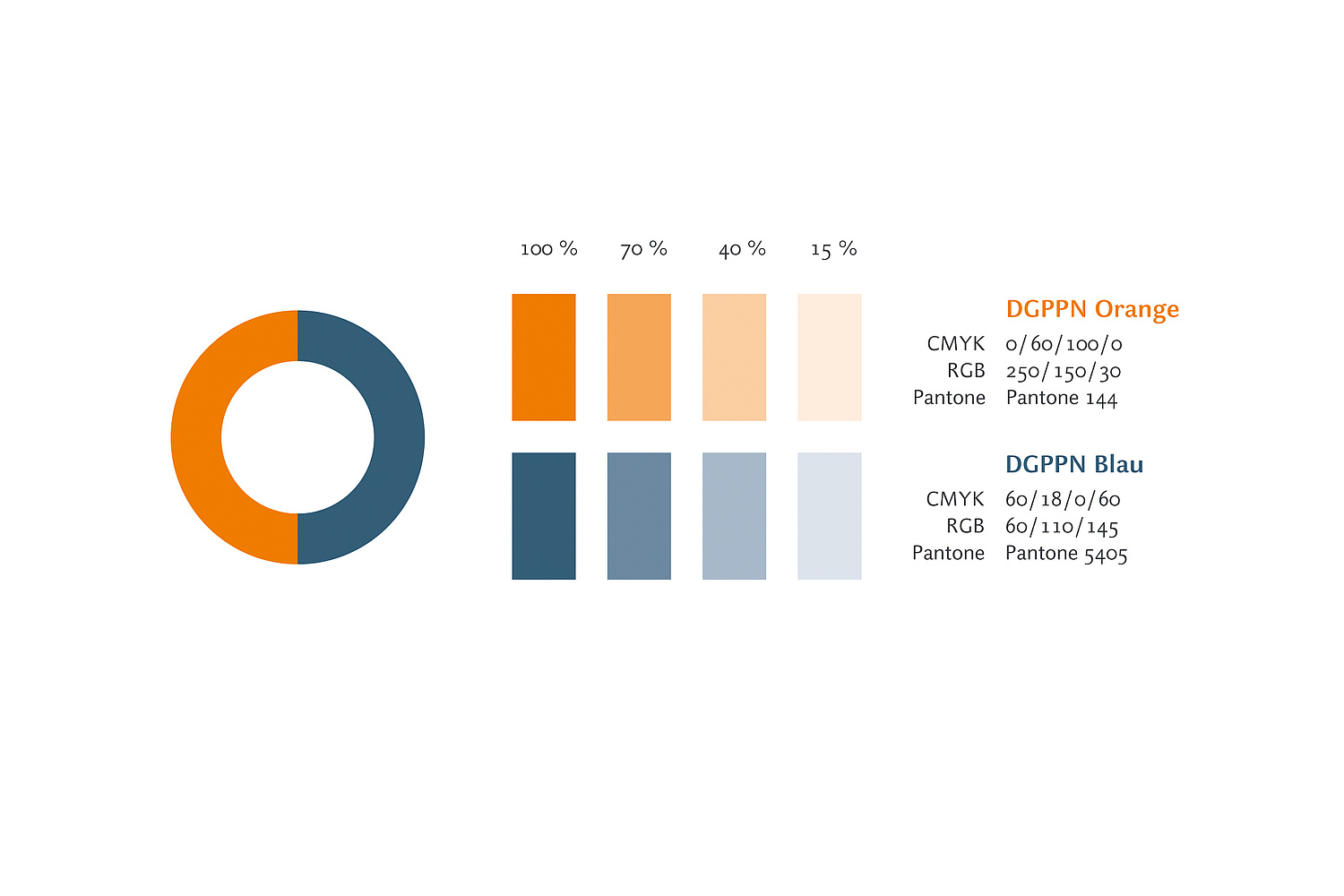 Das Bild zeigt das Farbschema für das Erscheinungsbild der DGPPN  (für die Deutsche Gesellschaft für Psychiatrie und Psychotherapie, Psychosomatik und Nervenheilkunde (DGPPN), 2012) (© Papenfuss | Atelier)