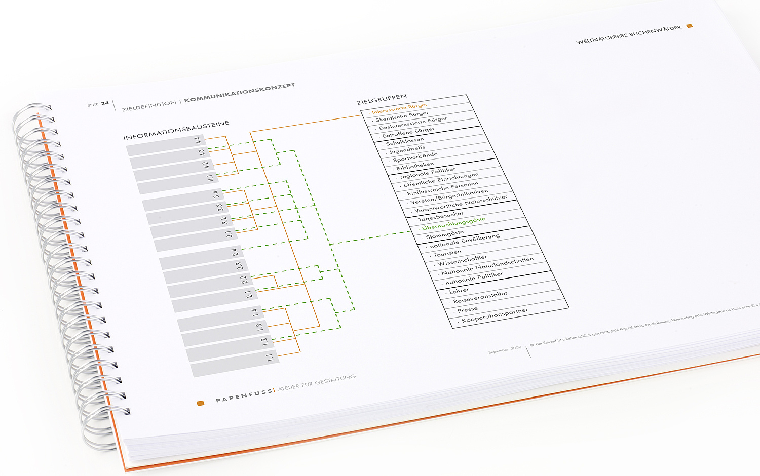 Das Bild zeigt einen Ausschnitt aus dem Kommunikationskonzept, in dem die Zuordnung von Informationsbausteinen zu Zielgruppen dargestellt ist. (© Papenfuss | Atelier)