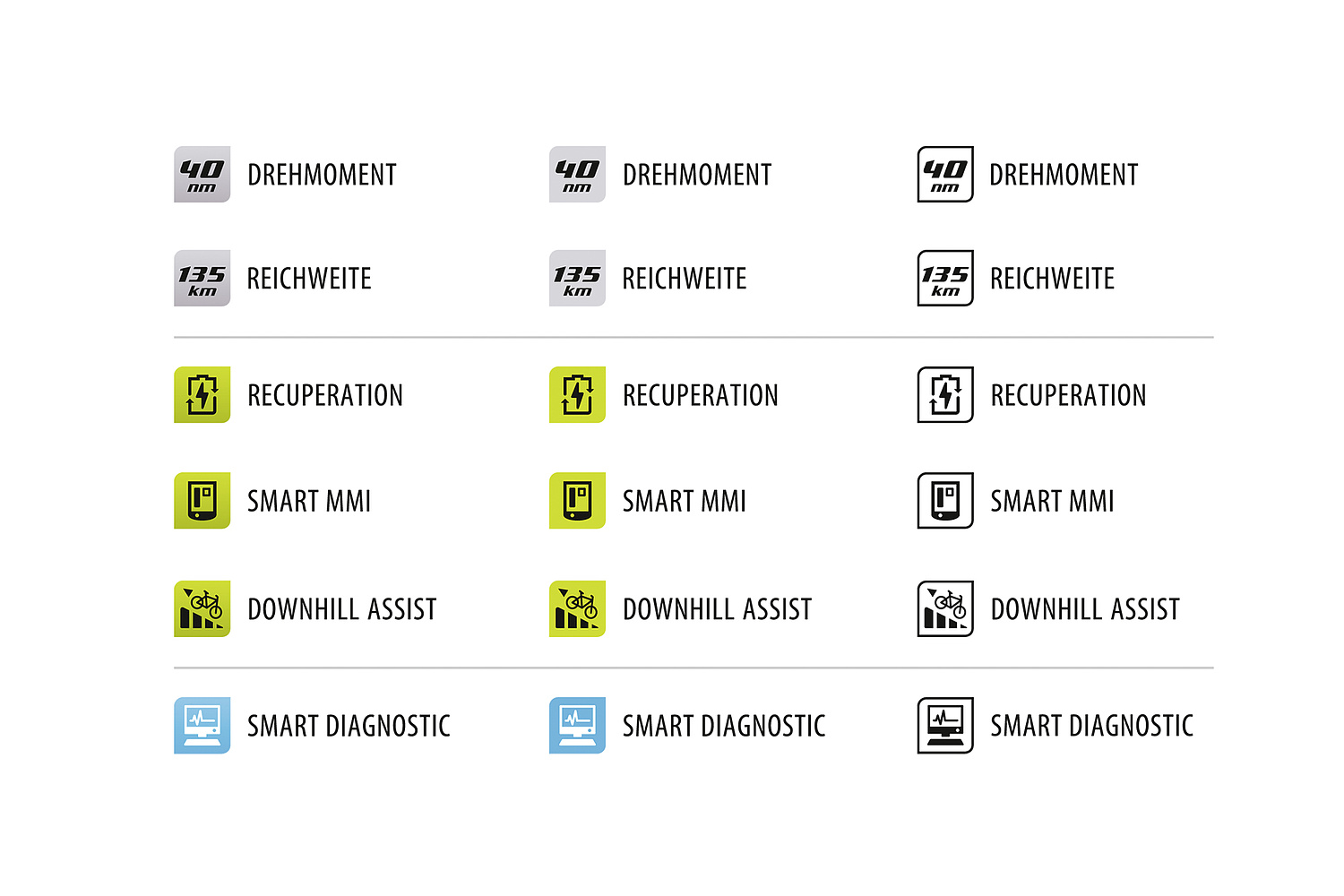 Corporate Design – Marke Neodrives – Ikonografische Icons Übersicht der in der Anwendung ikonografischen Icons für die 4-farbige Darstellung auf Verlauf und einfarbiger Fläche und in schwarz-weiß (© Papenfuss | Atelier)