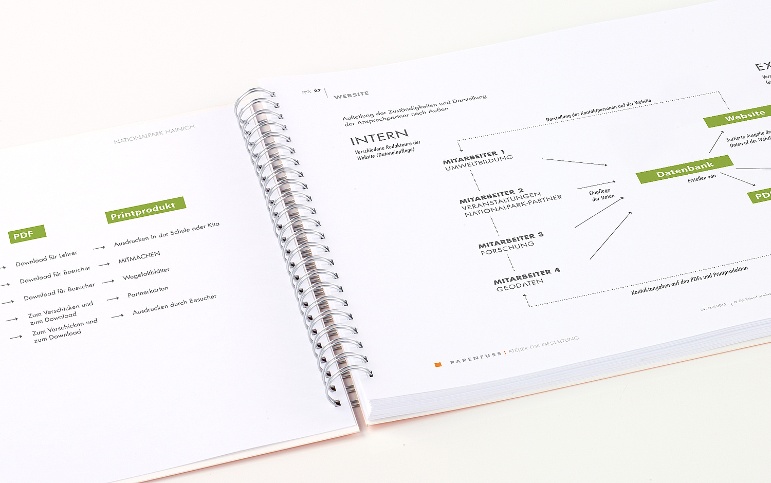 Konzept und Beratung – Datenbankentwicklung – Webdesign & Webentwicklung Nationalpark Hainich Ansicht der Konzeptmappe für die Entwicklung der Website Nationalpark Hainich (© Papenfuss | Atelier)