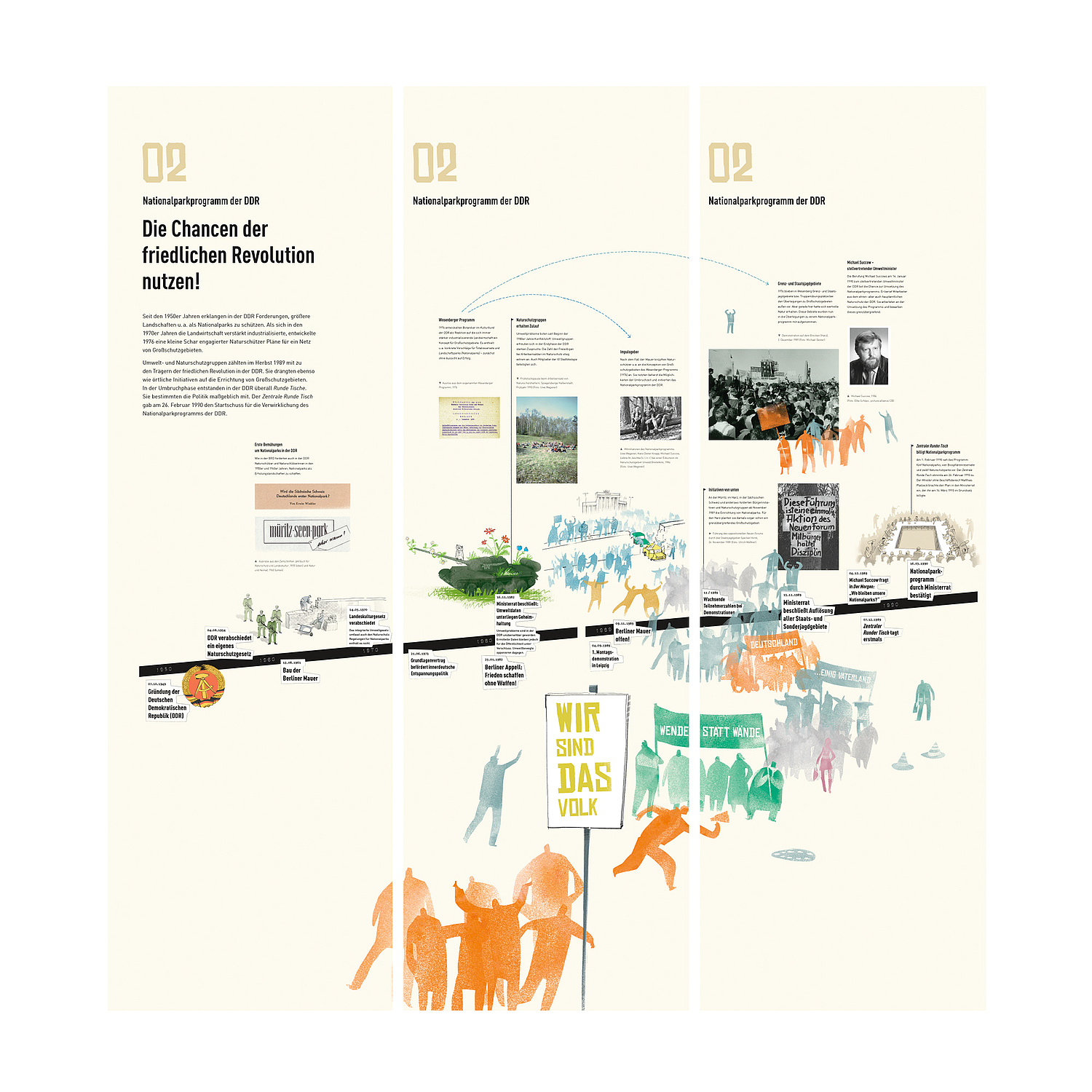Stiftung Naturschutzgeschichte – Ausstellungsdesign – Wanderausstellung Das Bild zeigt das Layout einer Ausstellungssäule zur Geschichte der Großschutzgebiete in der DDR (für die Stiftung Natzurschutzgeschichte, 2015) (© Papenfuss | Atelier)