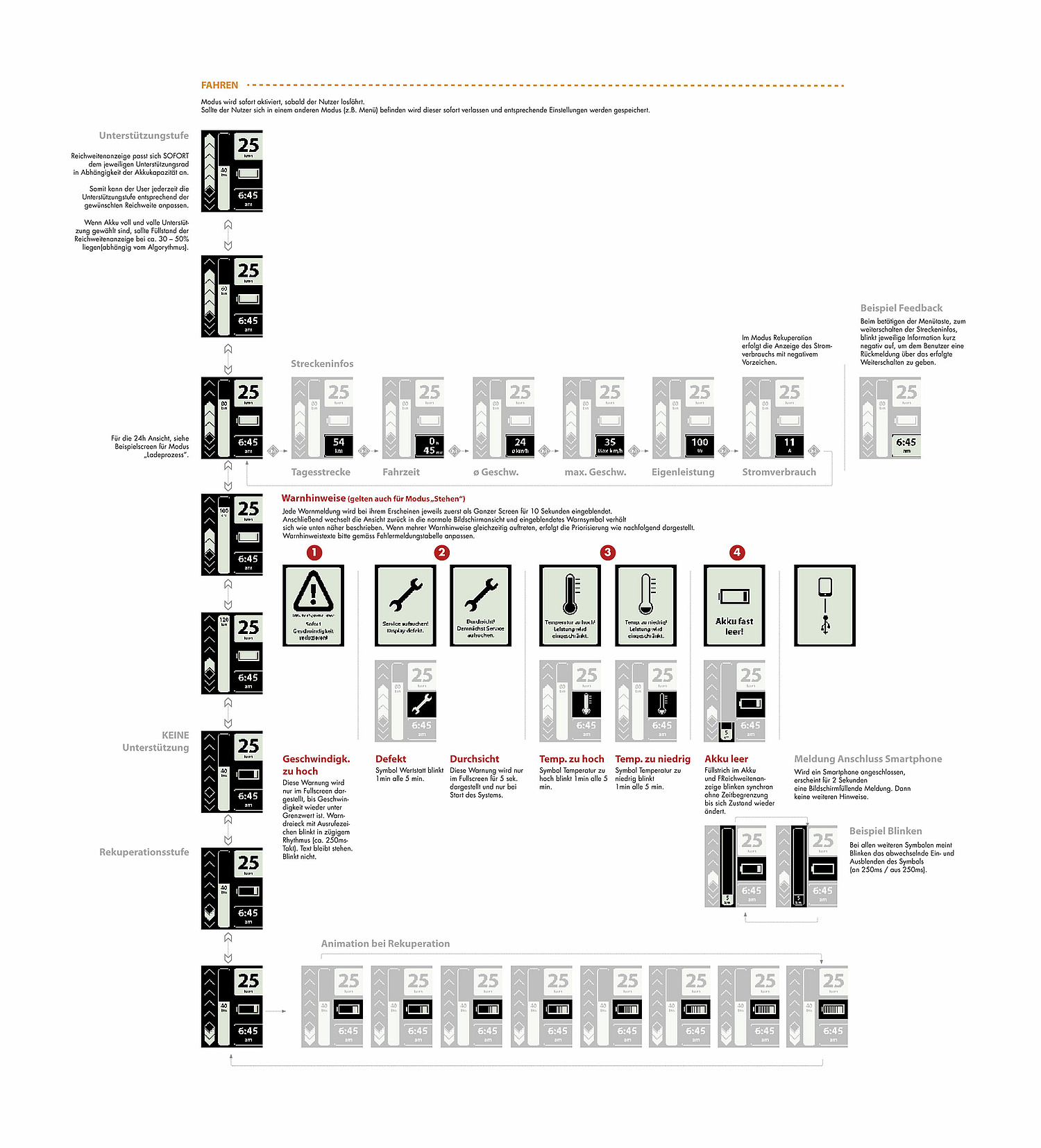 Entwicklung und Design – GUI und Service-Software – Schema Das Bild zeigt ein Schaubild zur Entwicklung der neodrives-GUI (für alber, 2012) (© Papenfuss | Atelier)