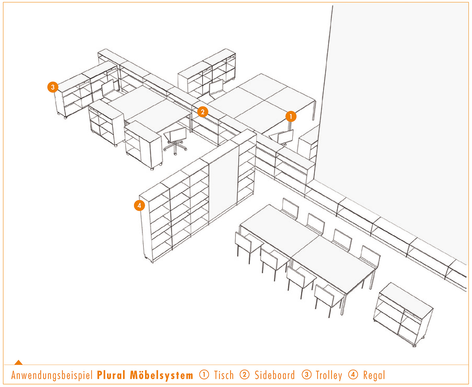 Papenfuss | Atelier – Möbelsystem Plural Übersicht Illustration des Möbelsystems in der Anwendung – Sideboards als Trenner zwischen zwischen Arbeitsplätzen, 4 Arbeitsplätze mit Tischen, Besprechungsplätze, Regal als Raumteiler (© Papenfuss | Atelier)