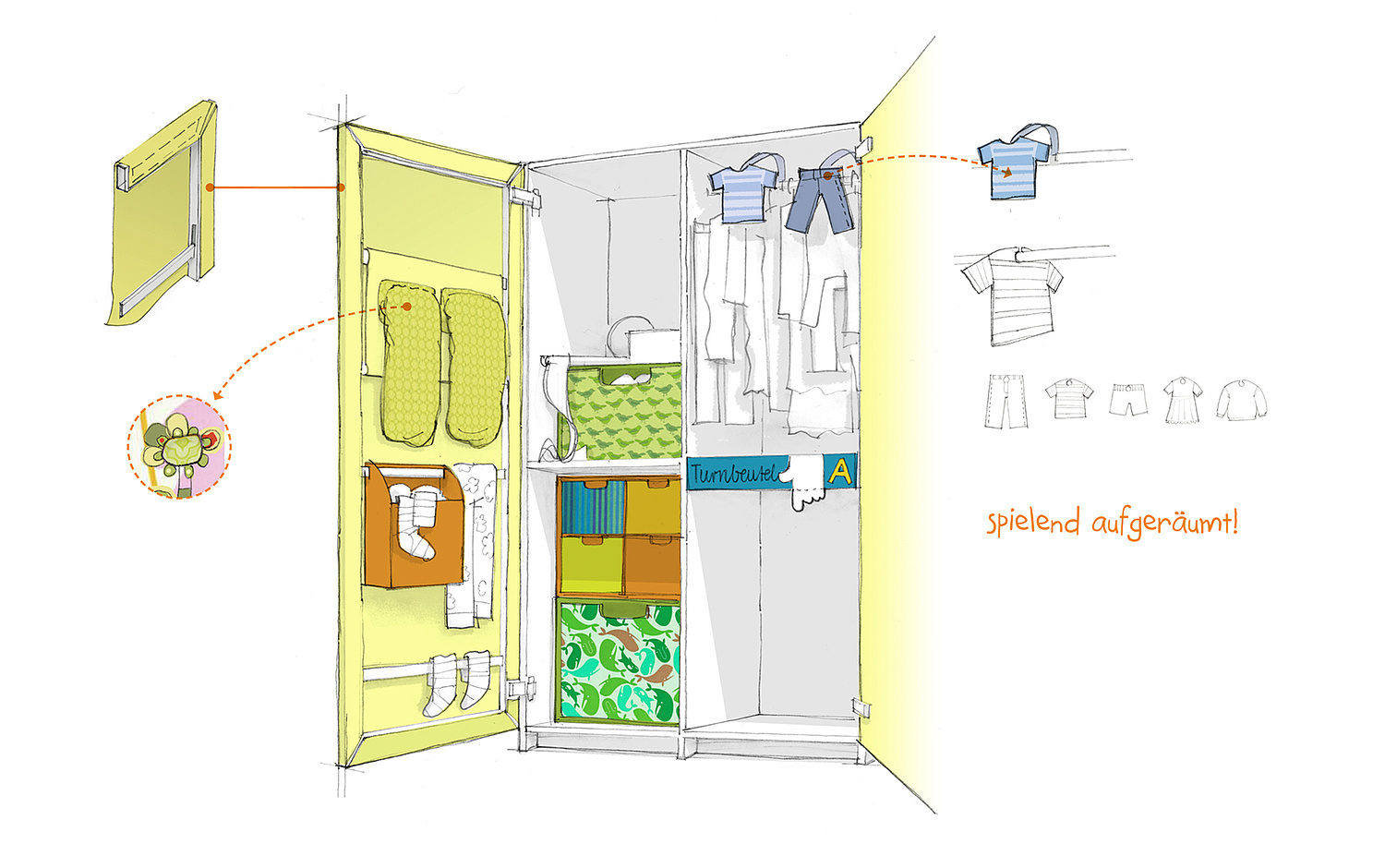 Schrankzusätze Jako-o Das Bild zeigt verschiedene Gestaltungselemente für den Kinderschrank. Jako-o, 2011 (© Papenfuss | Atelier)