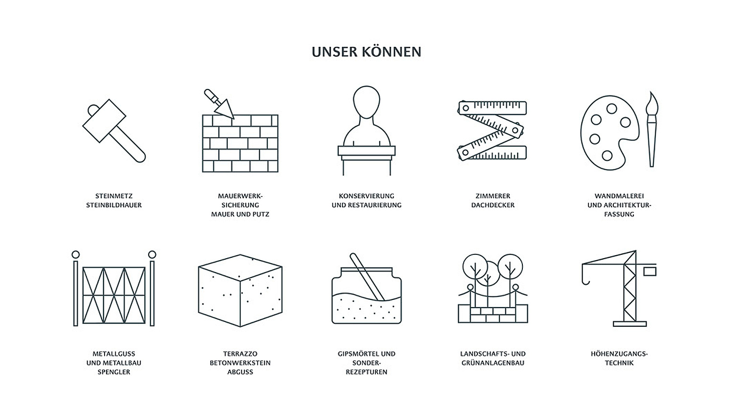 Webdesign Denkmalpflege Mühlhausen Icons Arbeitsbereiche und Spezialgebiete Darstellung von Icons für die Website (© Papenfuss | Atelier)