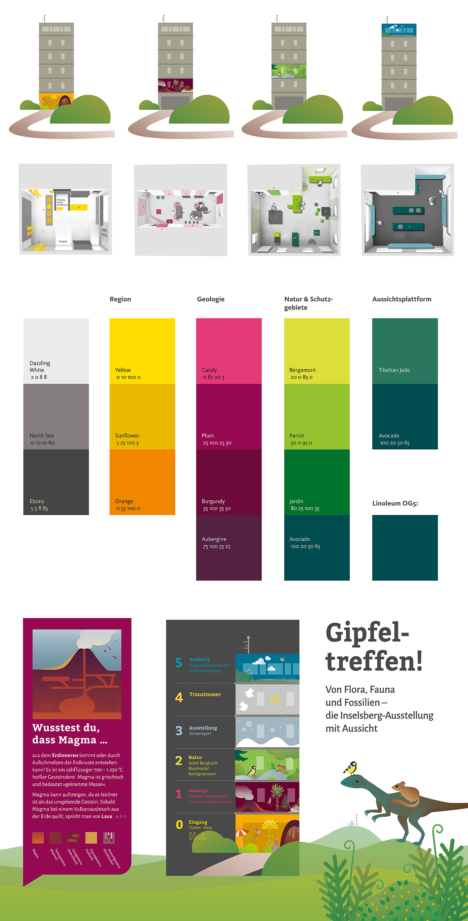 Ausstellungskonzept Innenarchitektur Großer Inselsberg Farben Typografie Material (© Papenfuss | Atelier)