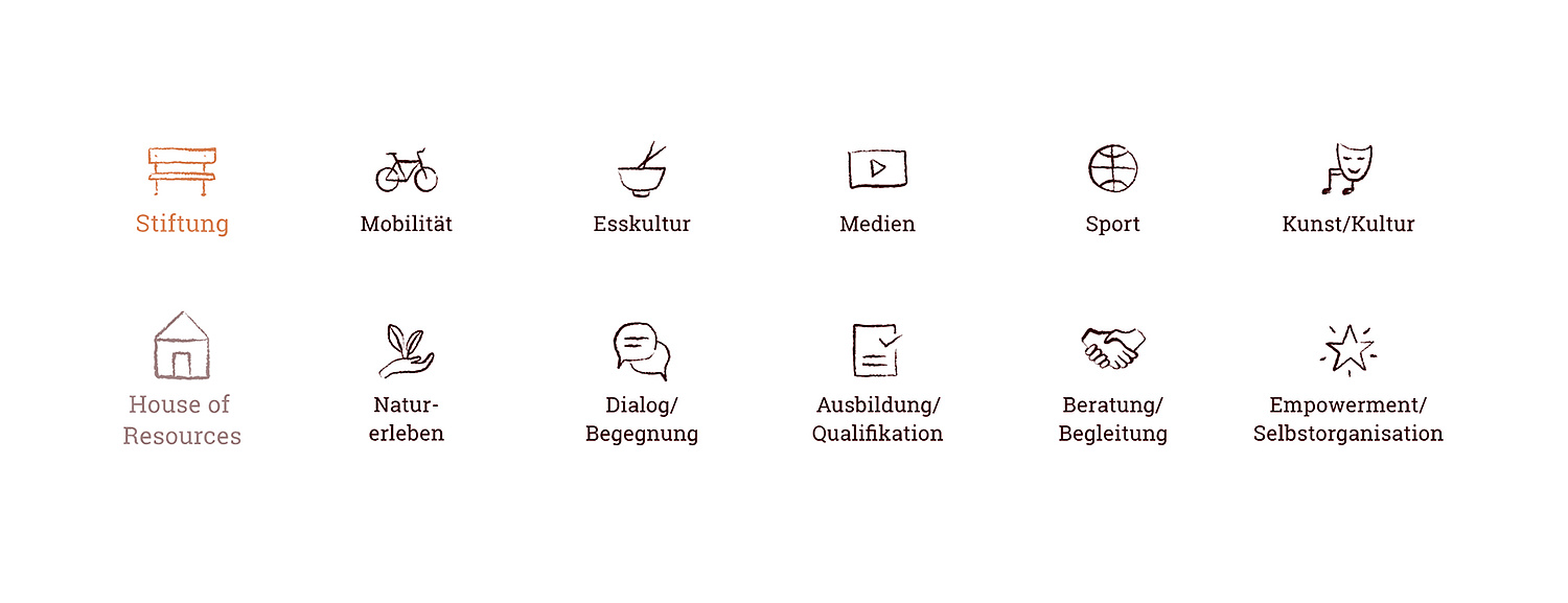 Webdesign auf augenhöhe Icons Font (© Papenfuss | Atelier)