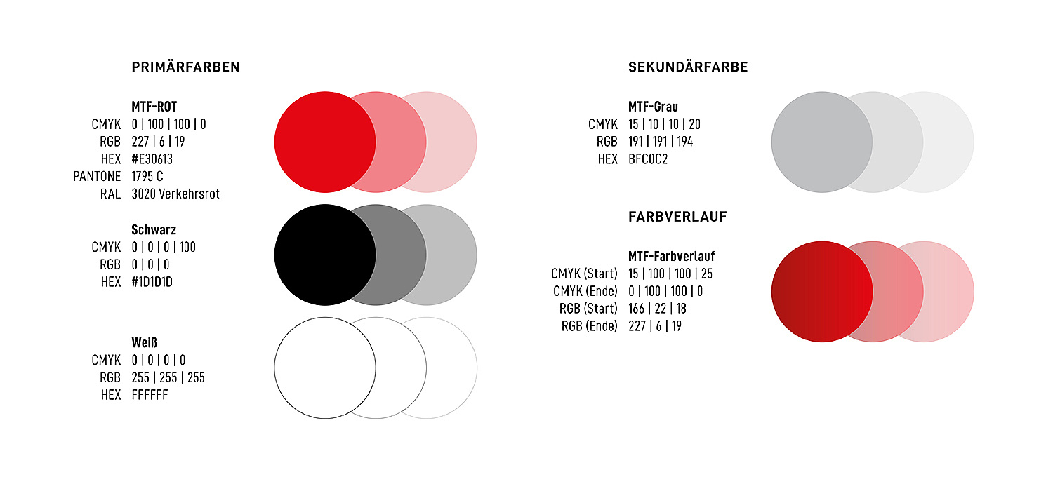 Farben Modell Technik Formenbau Farben (© Papenfuss | Atelier)