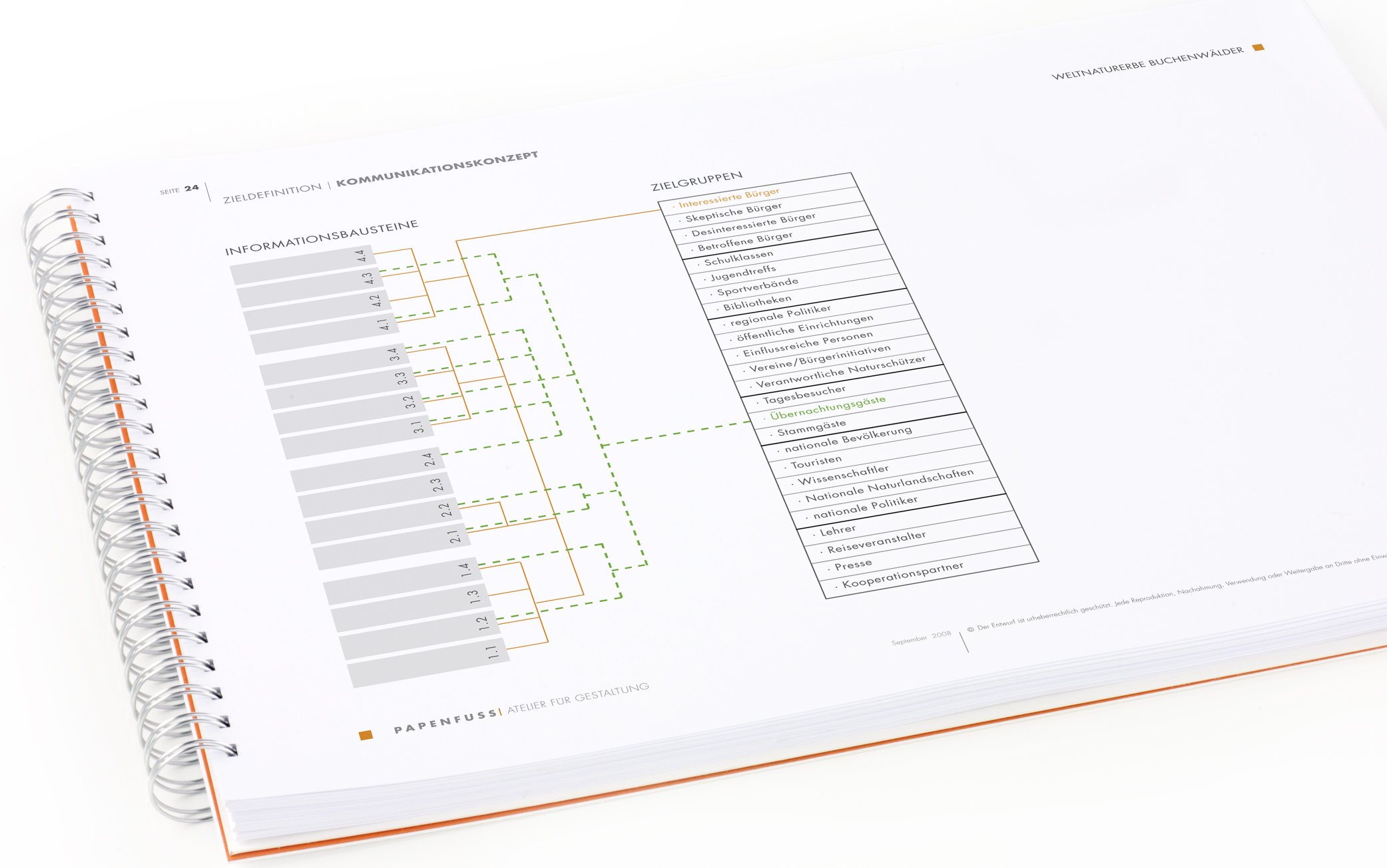 Das Bild zeigt einen Ausschnitt aus dem Kommunikationskonzept, in dem die Zuordnung von Informationsbausteinen zu Zielgruppen dargestellt ist. (© Papenfuss | Atelier)